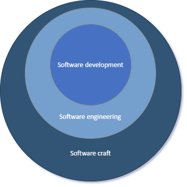 IT Learning path