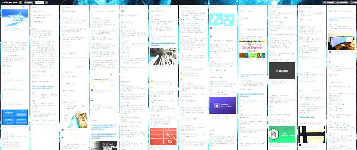 The IT Concepts Wall